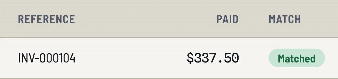 Remittance line INV-000104 for $337.50, matched