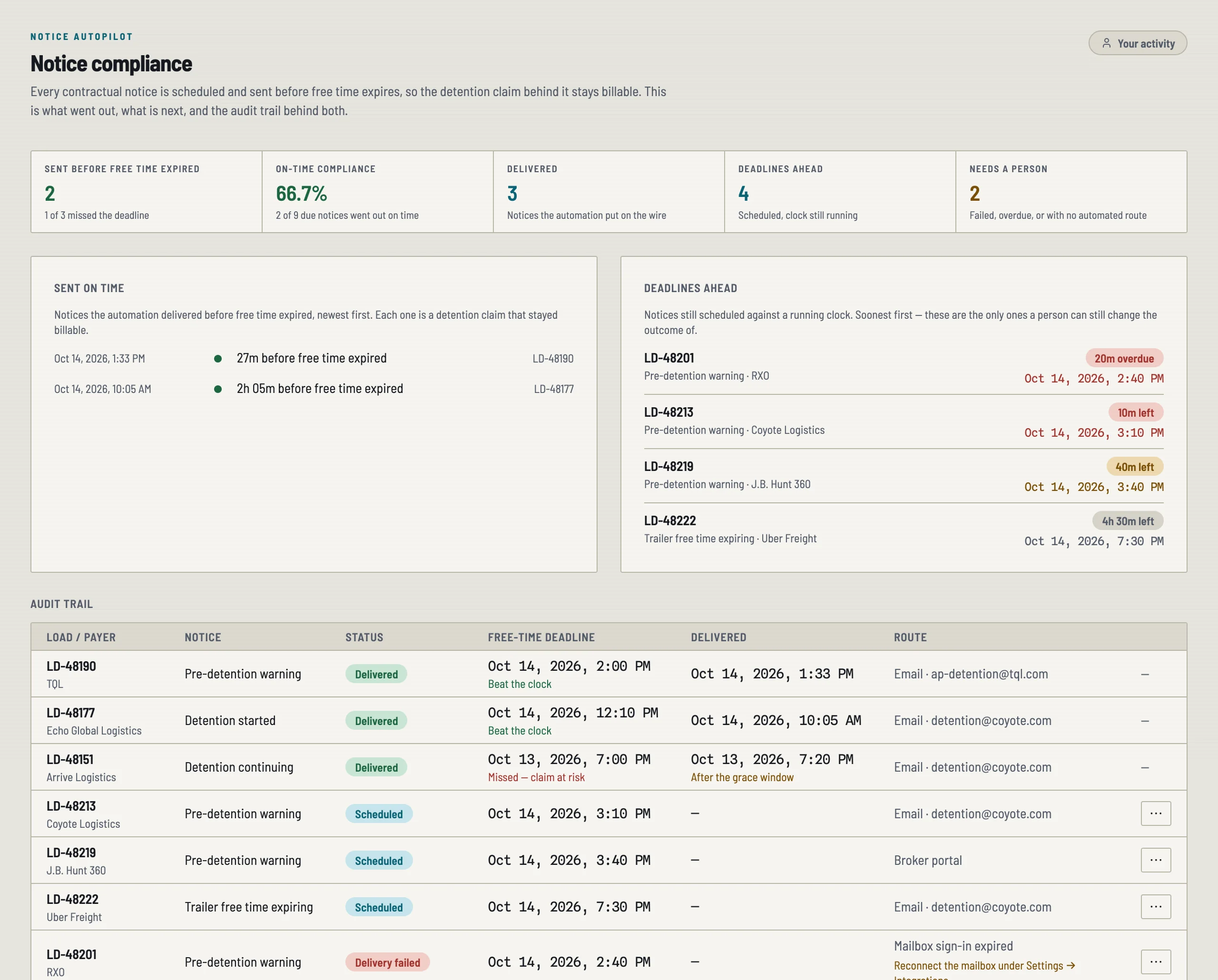 detentioniq Notice compliance page listing deadlines ahead, with LD-48213 for Coyote Logistics 10 minutes from its free-time deadline